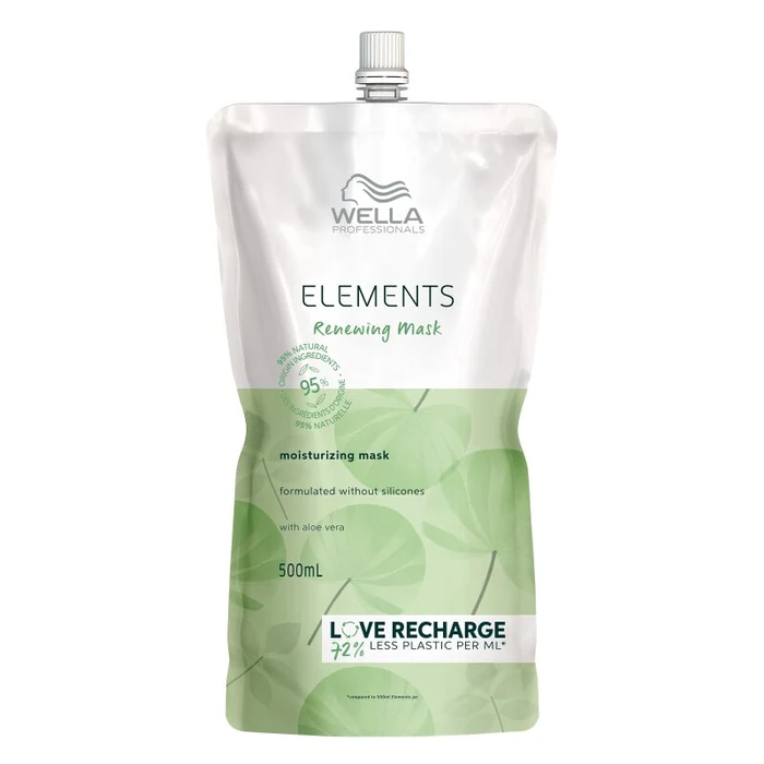 Wella Professionals Elements Renewing